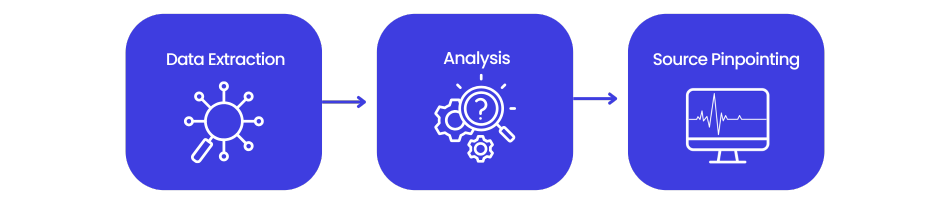Physics-based anomaly detection workflow for industrial valve diagnostics
