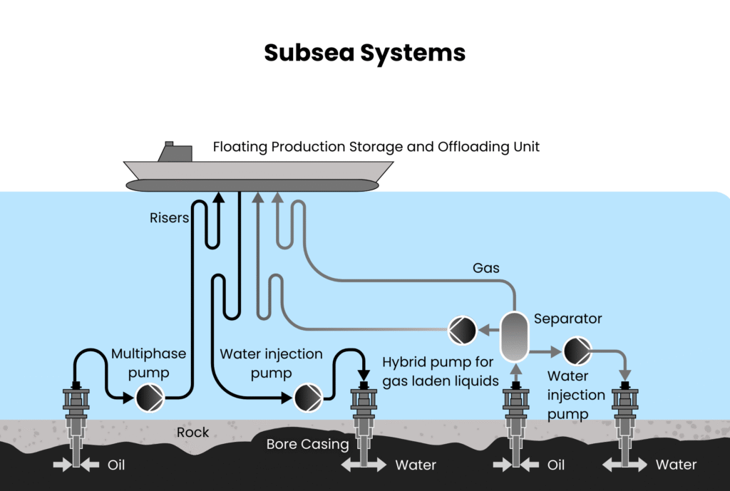 Electric Submersible Pump